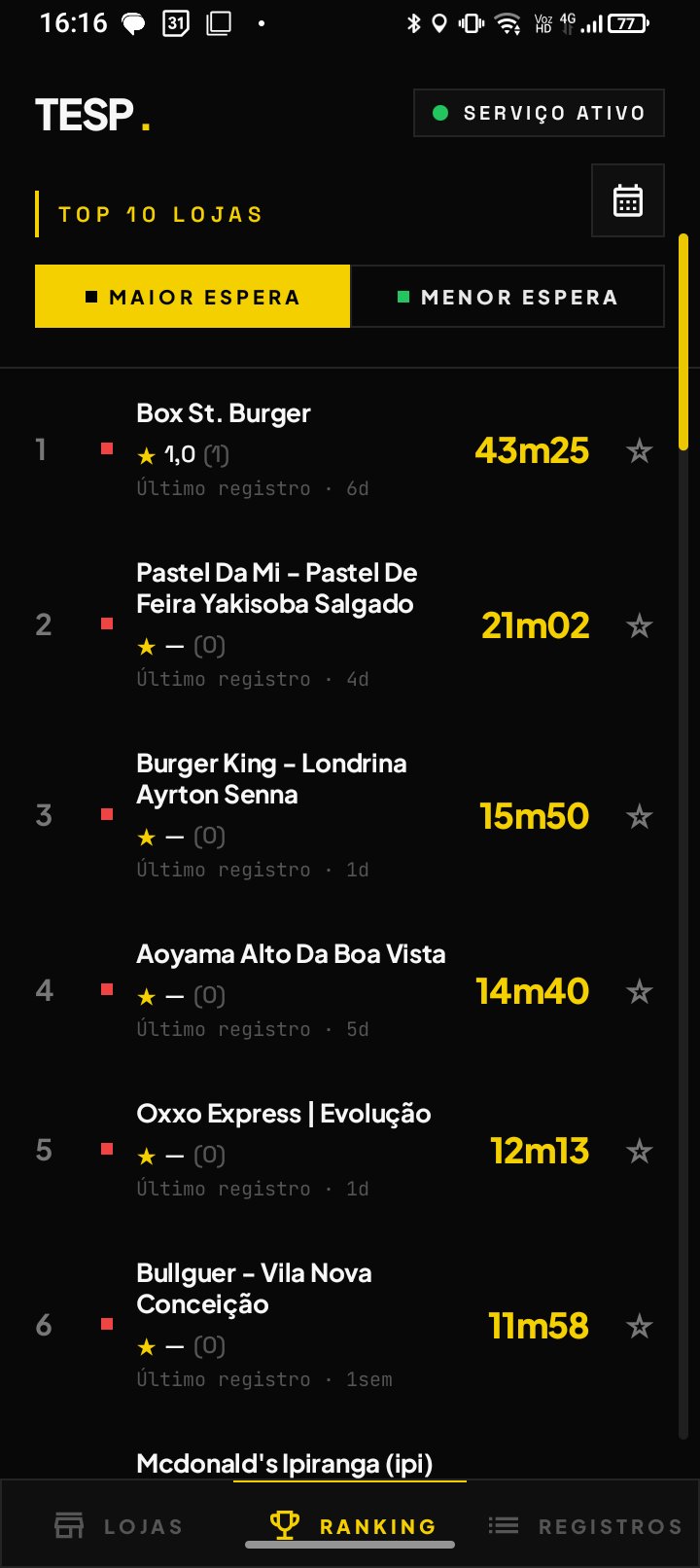 Ranking